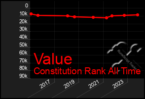 Total Graph of Value