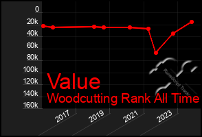 Total Graph of Value