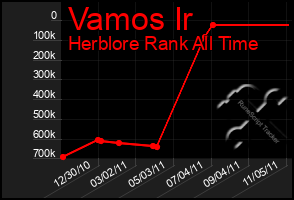 Total Graph of Vamos Ir