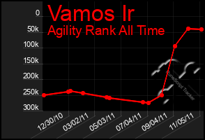 Total Graph of Vamos Ir