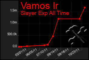 Total Graph of Vamos Ir