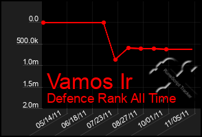 Total Graph of Vamos Ir