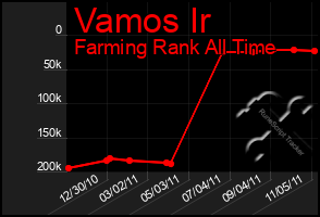 Total Graph of Vamos Ir
