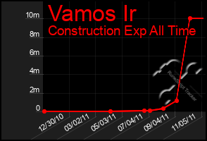 Total Graph of Vamos Ir