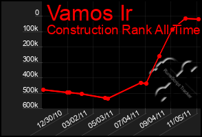 Total Graph of Vamos Ir