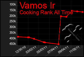 Total Graph of Vamos Ir