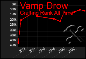 Total Graph of Vamp Drow