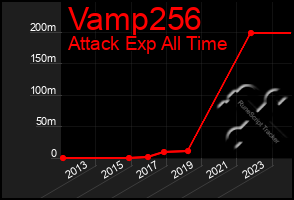 Total Graph of Vamp256