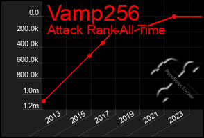 Total Graph of Vamp256