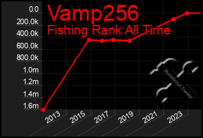 Total Graph of Vamp256