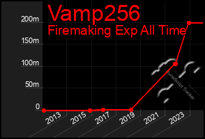 Total Graph of Vamp256