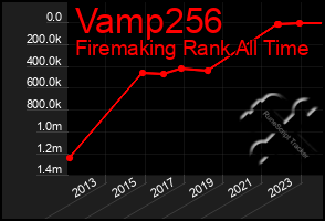 Total Graph of Vamp256