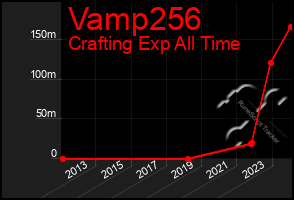 Total Graph of Vamp256