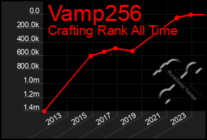 Total Graph of Vamp256