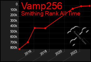 Total Graph of Vamp256