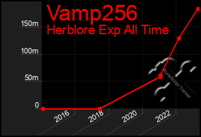 Total Graph of Vamp256