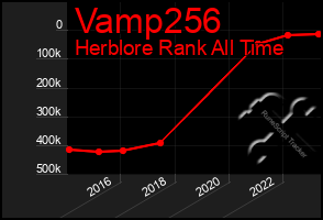 Total Graph of Vamp256