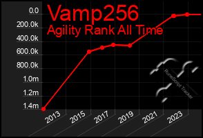 Total Graph of Vamp256