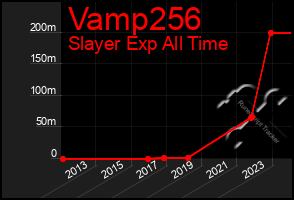 Total Graph of Vamp256