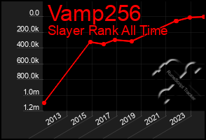 Total Graph of Vamp256