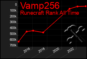 Total Graph of Vamp256