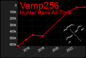 Total Graph of Vamp256