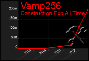 Total Graph of Vamp256