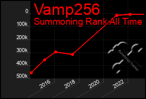 Total Graph of Vamp256