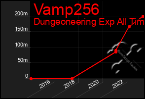 Total Graph of Vamp256