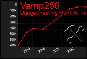 Total Graph of Vamp256
