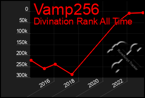 Total Graph of Vamp256