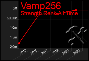 Total Graph of Vamp256