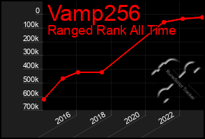 Total Graph of Vamp256