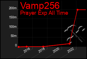 Total Graph of Vamp256