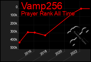 Total Graph of Vamp256