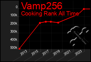 Total Graph of Vamp256