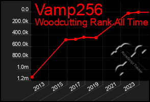 Total Graph of Vamp256