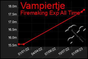Total Graph of Vampiertje