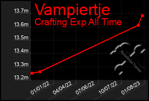 Total Graph of Vampiertje