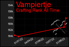 Total Graph of Vampiertje