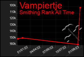 Total Graph of Vampiertje