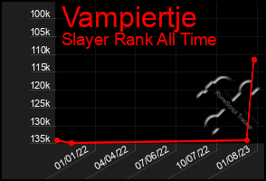Total Graph of Vampiertje