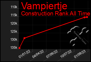 Total Graph of Vampiertje