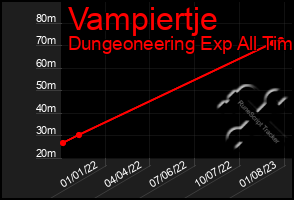Total Graph of Vampiertje