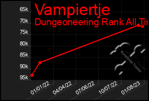 Total Graph of Vampiertje