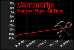 Total Graph of Vampiertje