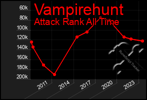 Total Graph of Vampirehunt