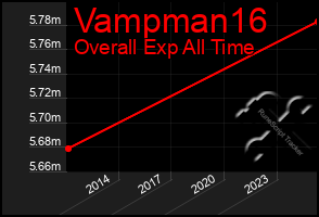 Total Graph of Vampman16