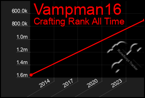 Total Graph of Vampman16