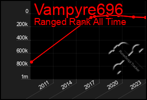 Total Graph of Vampyre696